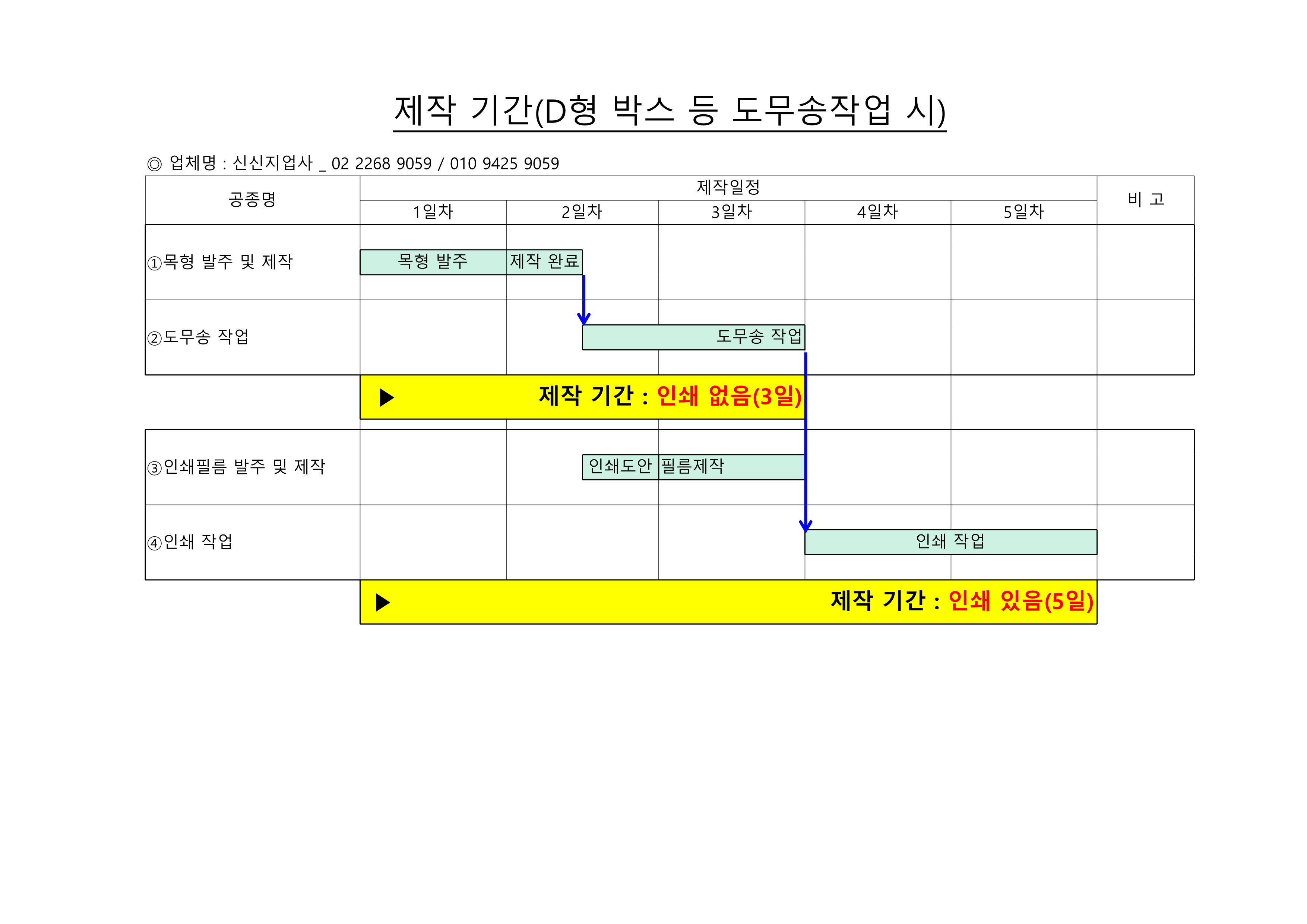 D형 박스 제작 일정 공정표 이미지