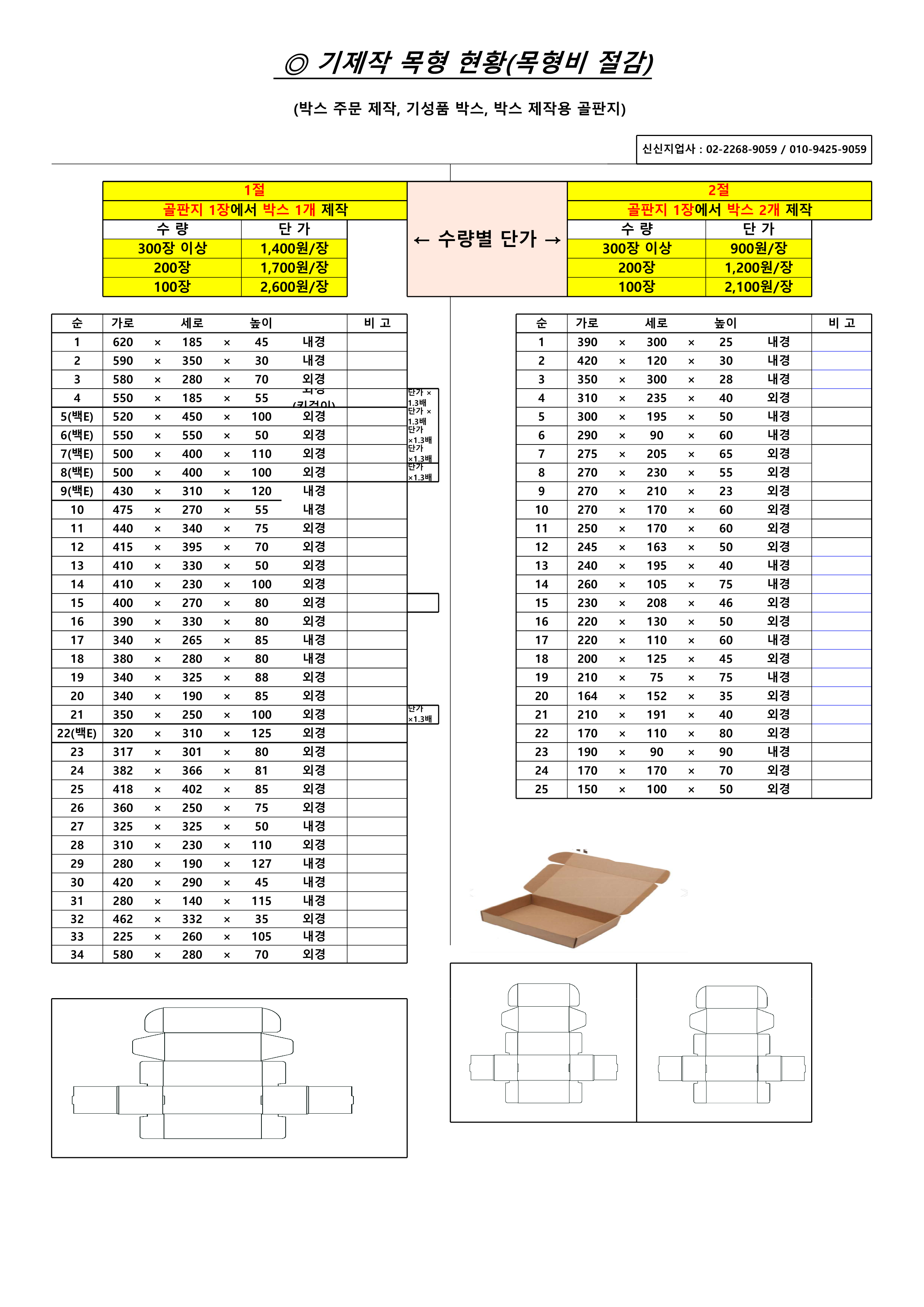 제작 목형 현황과 목형비 절감 안내 이미지