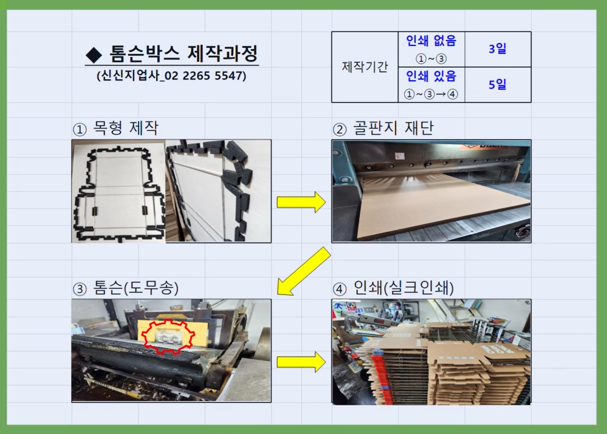 박스 제작 과정